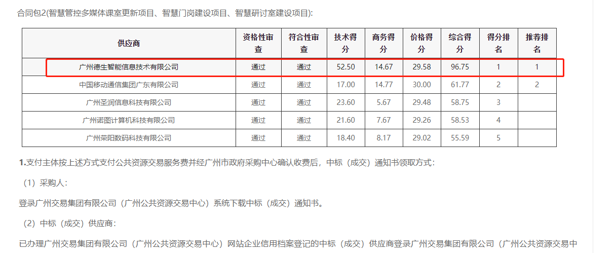 365钱包官网喜提大标！ 智慧校园一卡通，助力广州市技师学院校园信息化建设